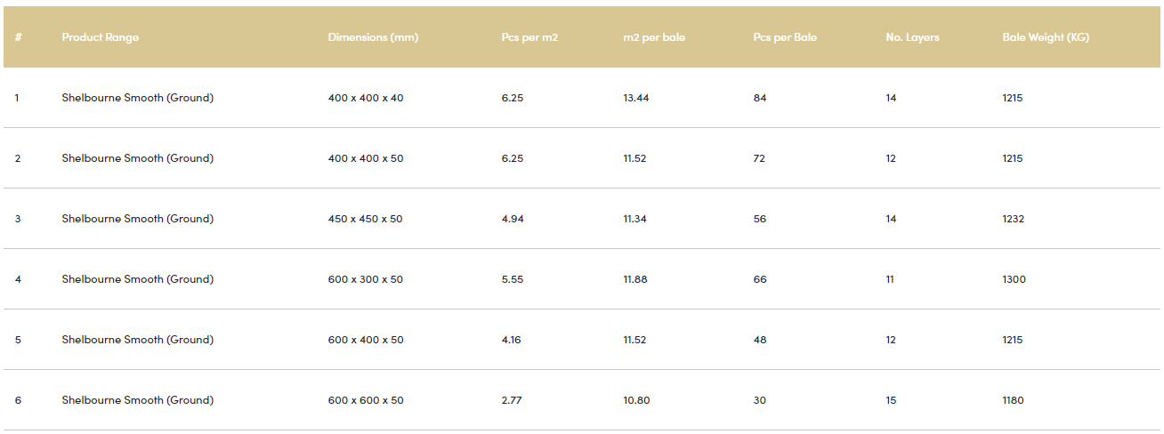 Noblewood Garden Store